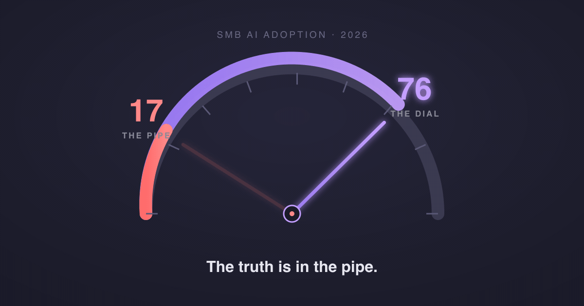 A pressure gauge: the bright 76 needle fades to a ghost as the real 17 reading resolves in